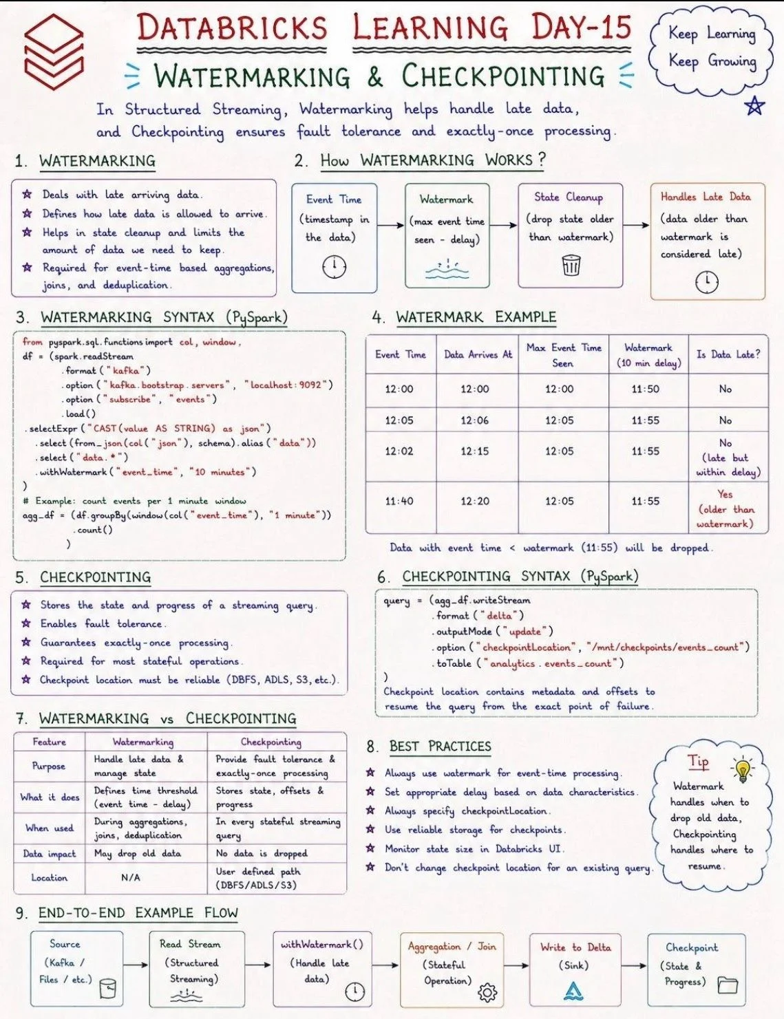 𝐖𝐚𝐭𝐞𝐫𝐦𝐚𝐫𝐤𝐢𝐧𝐠 & 𝐂𝐡𝐞𝐜𝐤𝐩𝐨𝐢𝐧𝐭𝐢𝐧𝐠