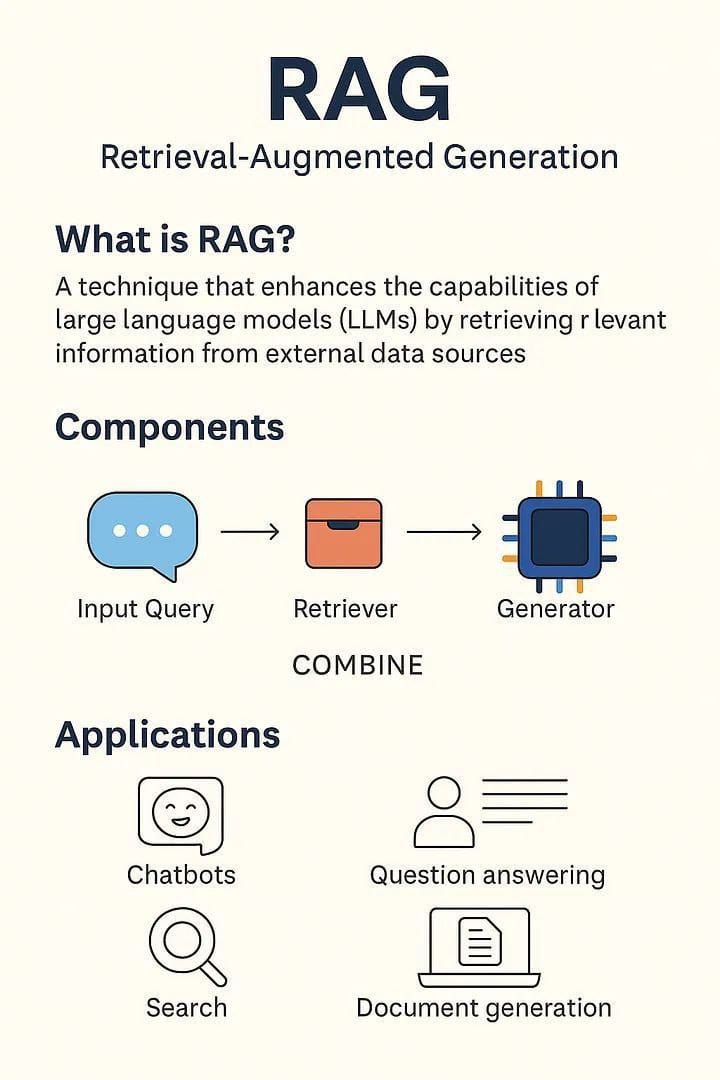 Retrieval-Augmented Generation (RAG)