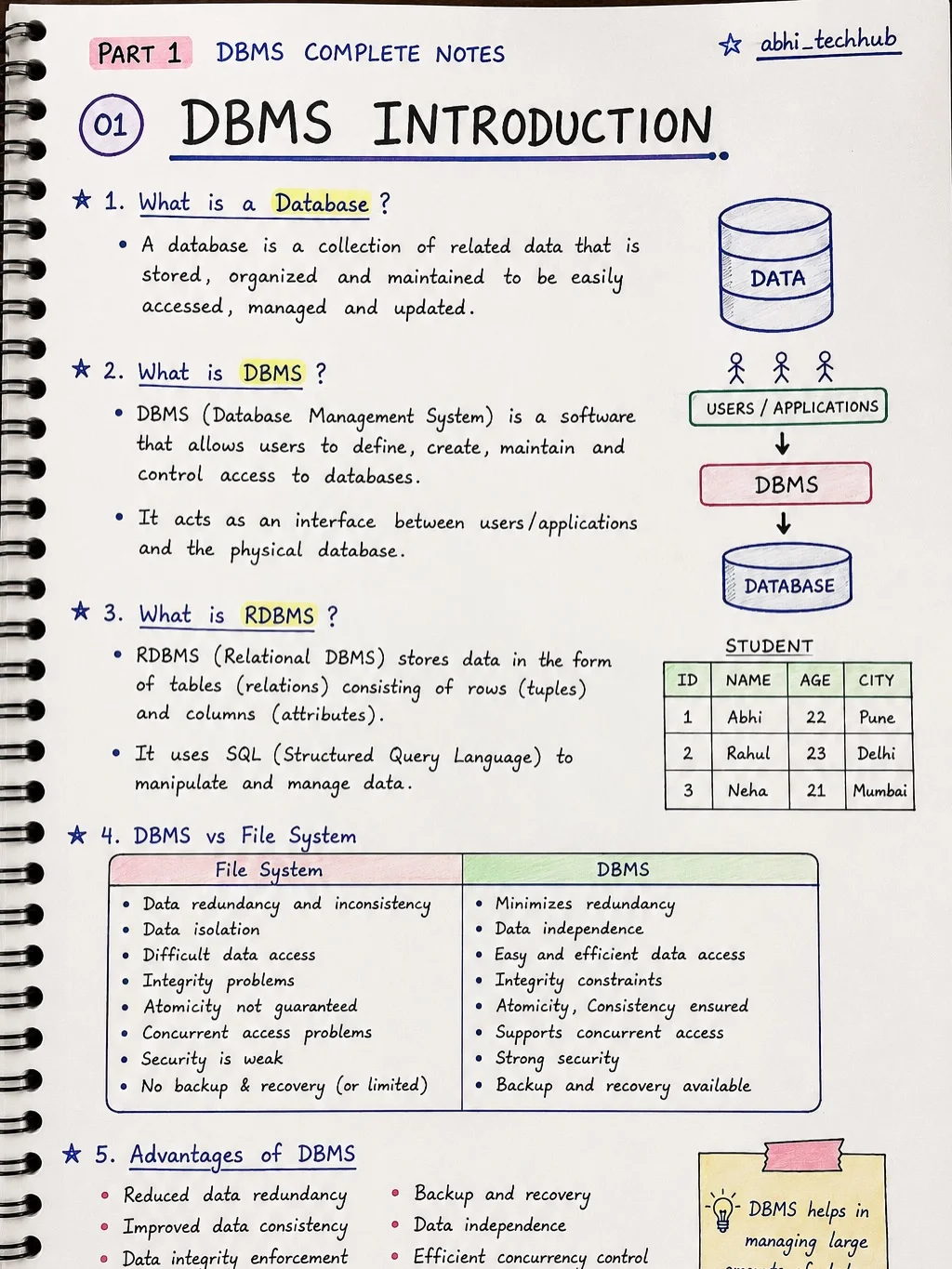 DBMS Complete Notes — page 1 of 10
