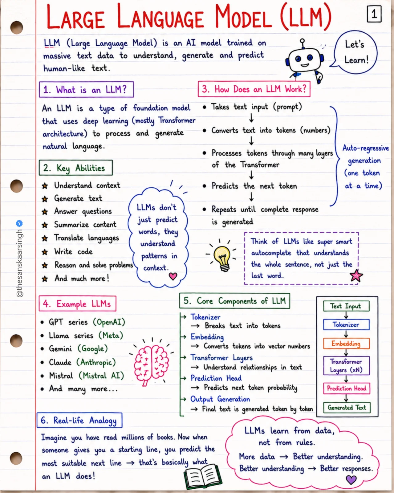 Generative AI & LLMs Simple Cheat Sheet — page 1 of 10
